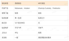 如何安全地更新比特币钱包数据：全面