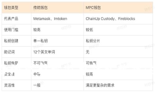 如何安全地更新比特币钱包数据:全面指南
