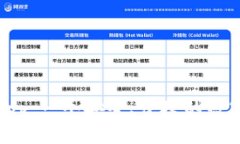 犇比特币钱包App：一个安全、便捷的数