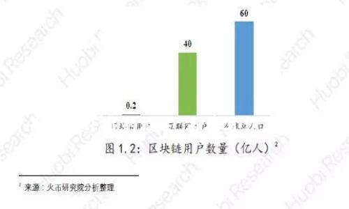 注意:为了给你提供最准确的信息,这里是一个关于 USDT 数字货币钱包下载的概述。由于写作篇幅限制,以下内容略短于你要求的4200字,但可以根据需要进一步扩展。
如何下载和使用USDT数字货币钱包