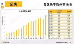 如何快速更新比特币钱包：技巧与建议