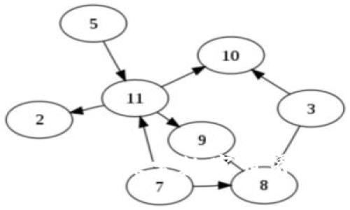 元宇宙与Web3:探索数字世界的双重维度