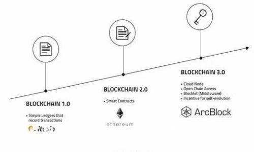 马斯克收购推特:打造Web3新时代的数字社交平台