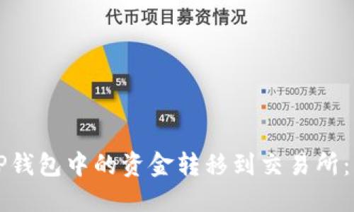 如何将TP钱包中的资金转移到交易所:详细指南