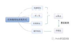   TP钱包下载流程详解：快速、简单、