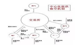 TP钱包的实用指南：全面解析如何使用