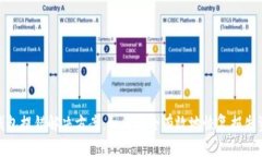 TP钱包提错解决方案：如何安全有效地