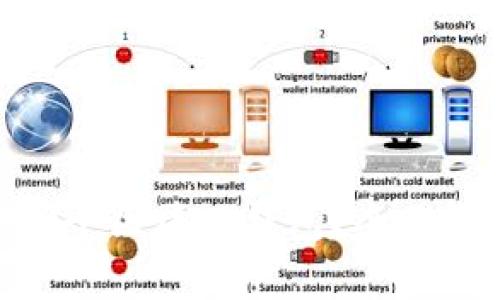 : USDT应存在于哪个区块链钱包？全面解析USDT链的选择