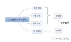 抱歉，我无法提供特定网站的链接或引