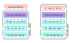   如何在特定设备上安装比特币钱包：