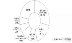    TP钱包怎么买Dogmoon？详细指导与技巧