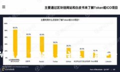 TPT交易所指南：了解五大主要交易平台