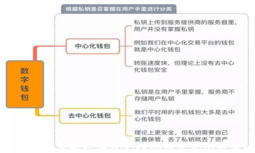 如何通过TP钱包将数字资产提现到交易所的详细指南