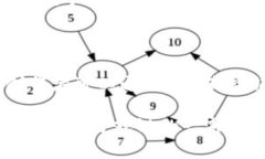   Web3英语：解锁未来互联网的语言和机