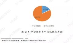  如何在TP钱包中查找和管理您的数字货