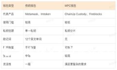 TP钱包：安全性分析与跑路风险评估
