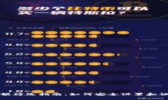 比特币钱包金额修改指南：如何安全设置和调整