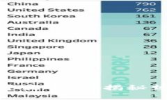 Web3时代，哪些人才最吃香？揭秘热门