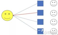如何往TP钱包充值USDT：一步步指导