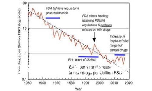如何在iOS上选择和使用比特币钱包：全面指南