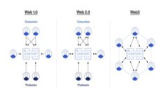 Luna Web3：深入探讨去中心化生态与未来