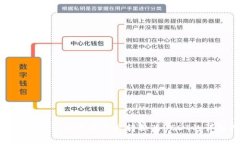 imToken钱包如何将资产转换为USDT的详细