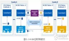 Web3阶段的营销方式：如何在去中心化