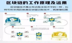 如何安全生成比特币离线钱包：完整指