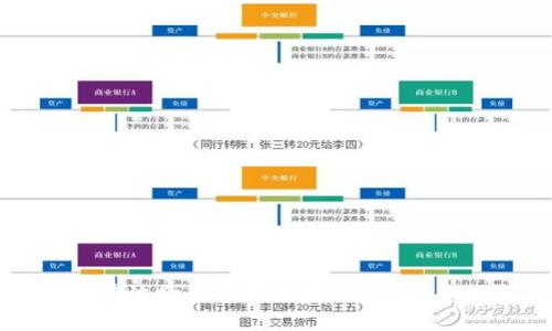 如何在波场钱包中出售USDT：完整指南