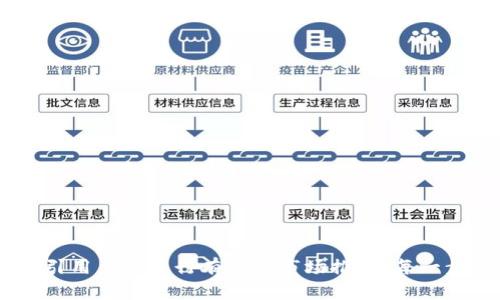   如何成功构建和运营Web3项目：全面指南 / 
 guanjianci Web3, 区块链, 去中心化, 智能合约 /guanjianci 

### 引言

Web3，或称为“去中心化网络”，是互联网的下一个发展阶段。在这个阶段，用户将掌控更多的权力，数据的所有权将从大公司手中转移到用户手中。Web3的基础是区块链技术，它为去中心化的应用程序 (dApps) 提供了支持。本文将探讨Web3的具体实践，包括如何构建和运营Web3项目，涉及的技术挑选、用户体验设计以及市场推广策略。

### 什么是Web3？

Web3的概念来源于对互联网发展的思考，尤其是在数据隐私和安全性问题越来越突出的背景下。与当前主流的Web2.0（以社交媒体和用户生成内容为主的互联网）相比，Web3强调去中心化、开放性、可访问性和用户自主权。

在Web3中，用户拥有自己的数据，能够通过智能合约进行安全的交易，而不必依赖中央机构。它鼓励建立信任的社区，创造一个公平的经济体系。

### Web3建设的基础技术

#### 1. 区块链

区块链是Web3的核心技术，它是一个去中心化的分布式账本。任何交易都被记录在链上，而这些交易是不可更改的。这确保了数据的透明性与安全性，任何用户都可以查阅这些记录。

#### 2. 智能合约

智能合约是自动执行合约条件的代码，运行在区块链上。它们可以用来创建去中心化的应用程序，自动化多个流程，减少中介的参与。这可以应用于金融、物联网、供应链等多个领域。

#### 3. 去中心化存储

Web3还需要去中心化存储方案，以避免数据集中化造成的风险。IPFS（星际文件系统）是一种常用的去中心化存储技术，可以高效地存储和分发区块链数据。

### 如何构建Web3项目？

#### 1. 确定项目目标

在启动Web3项目之前，首先要确定清晰的目标。你希望解决什么样的问题？是由于不透明的金融体系产生的信任问题，还是由于社交平台对个人数据的控制？明确目标可以帮助你更好地设计和开发项目。

#### 2. 选择合适的区块链平台

选择区块链平台是项目成功的关键。以太坊、波卡、Solana等都是可供选择的平台。需要考虑其交易速度、费用、社区支持和技术实力等因素。

#### 3. 开发智能合约

智能合约开发是Web3项目的核心部分。编写智能合约需要具备一定的编程经验，并理解相关的区块链逻辑。你可以使用Solidity（以太坊的编程语言）或Rust（波卡的智能合约语言）来完成智能合约的编写。

#### 4. 建立用户界面

Web3项目的用户体验非常重要。设计简单直观的用户界面，可以使更多用户愿意使用你的dApp。确保用户了解如何连接钱包、参与互动，以及如何使用智能合约功能。

#### 5. 推广与社区建设

Web3项目不仅要依赖用户群体的需求，还需要积极建设社区。通过社交媒体、论坛、技术大会等多种方式宣传项目，吸引志同道合的人加入。

### 常见问题解答

#### 问题一：如何选择适合的区块链平台？

了解不同区块链平台的优势与劣势

选择适合的区块链平台至关重要，以下是一些常见平台的优缺点：

- **以太坊**：以太坊是最早也是最流行的智能合约平台，拥有许多开发工具和资源，但交易费用高，且处理速度相对较慢。
  
- **波卡**：波卡允许不同的区块链之间进行交互，适合需要多个链协作的项目。学习成本较高，但如果能驾驭，将获得良好的灵活性。

- **Solana**：以快速和低交易费用见长，适合需要高频交易的应用。虽然相对较新，但已经吸引了大量用户。

选择平台时需考虑项目的需求，预算，用户基础以及将来可能的技术扩展。

#### 问题二：如何确保智能合约的安全性？

智能合约安全性的重要性

智能合约一旦部署在区块链上，无法进行更改，因此，保证其安全性至关重要。以下是确保智能合约安全性的一些建议：

1. **代码审核**：在智能合约完成后，进行内部和外部审核。由不同的团队对代码进行审核，以发现潜在的漏洞。

2. **使用已有的标准库**：不要从零开始编写智能合约功能，尽量使用经过验证的库（如OpenZeppelin）来减少故障概率。

3. **进行压力测试**：模拟不同场景，进行压力测试，确保合约能处理高负载情况下的交易。

4. **社区参与**：在开源社区发布代码，让更多的开发者参与审核，确保更高的安全性。

安全性不仅影响项目的稳定性，也直接影响用户的信任度。

#### 问题三：用户如何参与Web3项目？

用户参与Web3项目的途径

在Web3中，用户不仅仅是消费者，他们还是参与者。以下是一些让用户参与Web3项目的方式：

1. **去中心化金融（DeFi）**：用户可以通过各种DeFi协议参与借贷、交易和流动性挖掘。用户可以根据需求选择不同的DeFi项目进行参与。

2. **非同质化代币（NFTs）**：用户可以购买、出售和交易NFTs，这种方式让用户直接参与到数字艺术、游戏等领域。

3. **治理投票**：很多Web3项目都采用DAO（去中心化自治组织）的形式，用户可以通过持有项目代币参与项目治理，投票决策项目的发展方向。

4. **贡献开发**：技术型用户可以参与到项目的开发中，为项目贡献代码与创意。

鼓励用户参与，有利于建立更具活力的社区，有助于项目的长久发展。

#### 问题四：Web3项目如何进行市场推广？

Web3项目市场推广的策略

与传统产品不同，Web3项目的市场推广需要考虑技术复杂性与用户教育。以下是几种有效的推广策略：

1. **内容营销**：创建教程、博客、视频及其他教育内容，帮助项目，与用户建立情感连接。

2. **社交社区建设**：利用Telegram、Discord、推特等社交平台，与用户建立紧密联系，及时回应用户的疑问及反馈。

3. **合作伙伴关系**：与其他Web3项目或相关领域的企业合作，互相推广，扩大影响力。

4. **激励机制**：通过空投、流动性挖掘、奖励计划等方式激励用户参与和分享，可以有效提升用户的留存率与活跃度。

市场推广不仅仅是宣传，更重要的是建立社区、提升用户的参与感和认同。对于Web3项目来说，用户的活跃直接影响到项目的生存和发展。

### 结论

Web3代表了互联网的未来，构建和运营一个成功的Web3项目需要多方面的知识与技能。从选择合适的技术平台，到确保智能合约的安全，再到如何吸引用户并进行有效的市场推广，每一步都是至关重要的。随着Web3不断发展壮大，能够成为这一潮流的一部分，将是一个创新者和开发者的巨大机会。