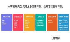 Web3在成都：区块链与去中心化应用的