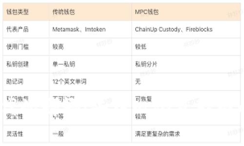 : 揭开Web3时代的娜娜：去中心化互联网的先锋与可能性
