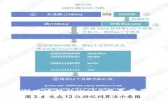 探索澳洲堪培拉的Web3发展前景与机遇