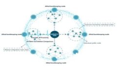 Web3：探索去中心化网络的未来与创新