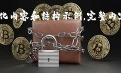 注意：由于字数要求较高，我将提供简化内容和