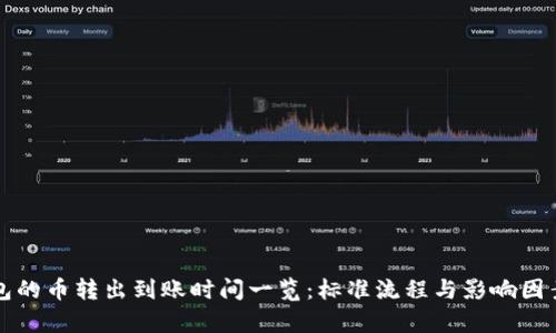 TP钱包的币转出到账时间一览：标准流程与影响因素解析
