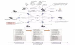 Web3创投公司：如何在去中心化生态系统中抓住投
