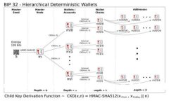 如何查看TPWallet账号信息：详细指南与