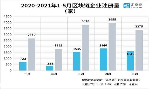 
探索国外Web3市场：科技革命下的新机遇与挑战