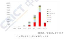 雷达钱包使用指南：如何轻松购买比特