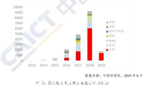 雷达钱包使用指南：如何轻松购买比特币