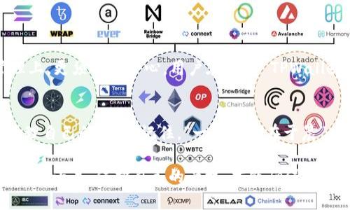 TPWallet 是一款功能强大的数字钱包，旨在为用户提供安全、方便的加密资产管理服务。关于重设密钥的问题，实际上可以从多个方面进行讨论。在这些讨论中，我们会提及安全性、用户体验以及如何有效管理密钥的重要性。

什么是密钥重设？
在加密钱包中，密钥通常指的是用户控制资产的私钥。私钥是钱包安全性能的根本，确保只有持有者可以访问和管理自己的资产。密钥重设是指用户希望更改自己的私钥，以提升安全性或恢复由于其他原因导致的密钥丢失的问题。

TPWallet支持密钥重设吗？
TPWallet 的密钥重设功能不是直接提供的，而是需要通过特定的步骤来实现。如果你遗忘了登录信息或者担心账户安全，虽然不能直接重设密钥，但可以采取一些安全措施来保护你的资产。例如，创建新的地址，并将资产转移到新的地址上，这样你就可以确保资金的安全。

如何保护你的密钥？
对于任何数字钱包用户来说，保护私人密钥是至关重要的。以下是一些建议，帮助你更好地管理和保护你的密钥：
ul
    listrong备份密钥：/strong定期备份你的密钥，并将其保存在安全的地方。可以选择使用加密的 USB 驱动器、不联网的设备等。/li
    listrong启用双重验证：/strong尽可能启用双重验证功能，增加一层安全保护。这使得即使有人获得了你的密码，仍需额外的信息才能访问你的账户。/li
    listrong选择强密码：/strong使用复杂且难以猜测的密码，并定期更改。/li
    listrong保持软件更新：/strong时刻保持钱包及相关软件的更新，以防止安全漏洞被利用。/li
/ul

丢失密钥的后果
如果用户不幸丢失了自己的密钥，那么将无法找回对应的钱包和其中的资产。正如俗话说的：“纸上得来终觉浅，绝知此事要躬行。”在数字资产的管理上，更须谨慎小心。用户在使用 TPWallet 时，应尽量避免出现丢失私钥的情况，以免造成无法弥补的损失。

总结
在使用 TPWallet 或其他数字钱包时，安全管理私钥至关重要。虽然 TPWallet 并不直接提供密钥重设功能，但用户可以通过其他手段来保护和管理自己的资产。记住，“一日之计在于晨”，对钱包和密钥进行定期的维护和检查，时刻保持警惕，保障你的资产安全。无论是新手还是老手，保持对安全的重视，都是保护自身利益的最佳方法。

总之，如果你对 TPWallet 或加密货币有更深入的需求或问题，建议详细阅读官方文档或求助于专业人士，以获得更准确的信息和指导。请记住，安全无小事，保护自己的产权，才能确保在数字货币的世界中畅游无阻。