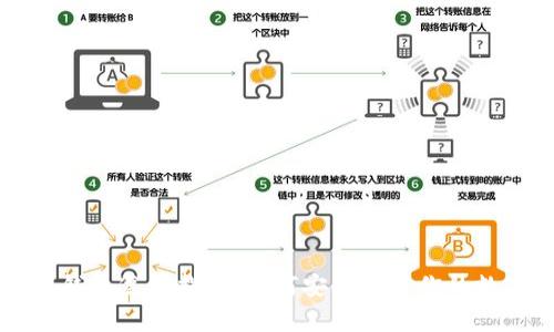 比特币钱包复原指南：如何安全恢复你的数字资产
