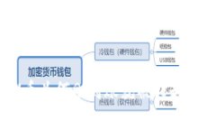 TPWallet中的U币为何刚到账就被转走？揭秘背后的