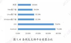 揭秘比特币钱包的作用：如何安全存储和管理你