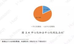 真正安全又简单的比特币钱包安卓下载指南