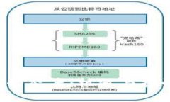 美国对Web3的态度：机遇与挑战并存的未来
