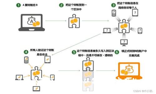香港Web3的盈利模式解析：从创新到实用的商业机会