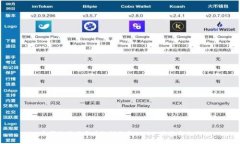 中国互联网巨头如何拥抱Web3：潮流与挑战
