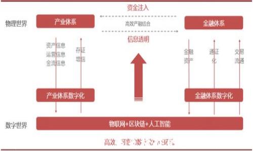 
探索Web3海外项目：未来科技的全球创新之旅